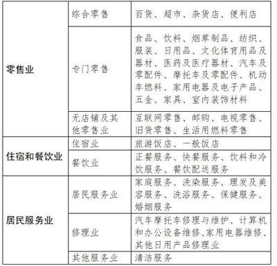 “预付卡”消费需谨慎，建筑材料销售更要当心