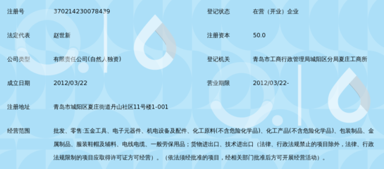 青岛新晟嘉商贸 深耕建筑材料销售，赋能城市基建发展